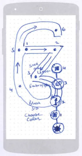 Hand-drawn 2011 sketch of the letter-tracing feature, with numbered stroke arrows on a Gurmukhi letter
